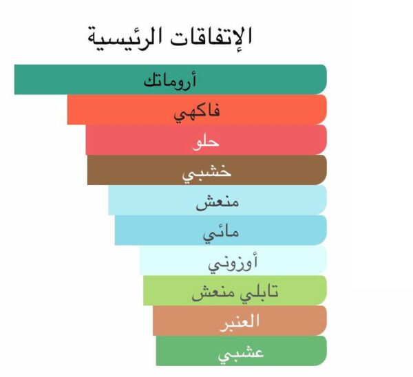 صورة واتساب بتاريخ 1447-06-03 في 10.35.12_cb41bb59 رائد لوكس